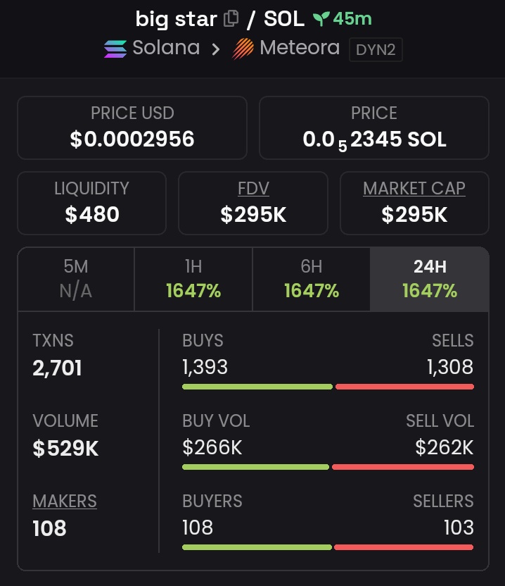 MEMECOIN_INSIGHTS tweet media