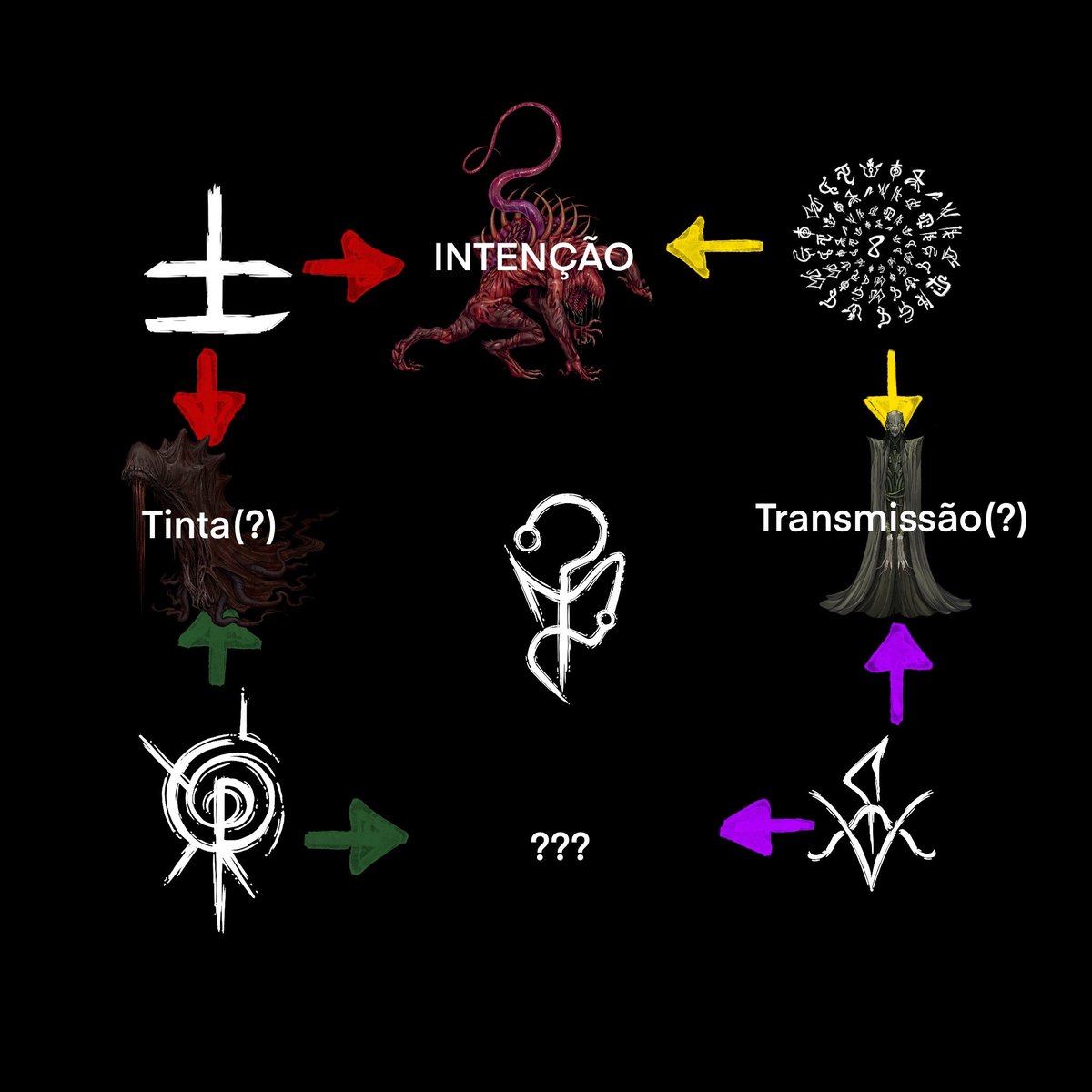 PortaThiago's tweet image. Alguma teoria pro nome dos outros elementos ou o que eles poderiam representar?

#HEXATOMBE