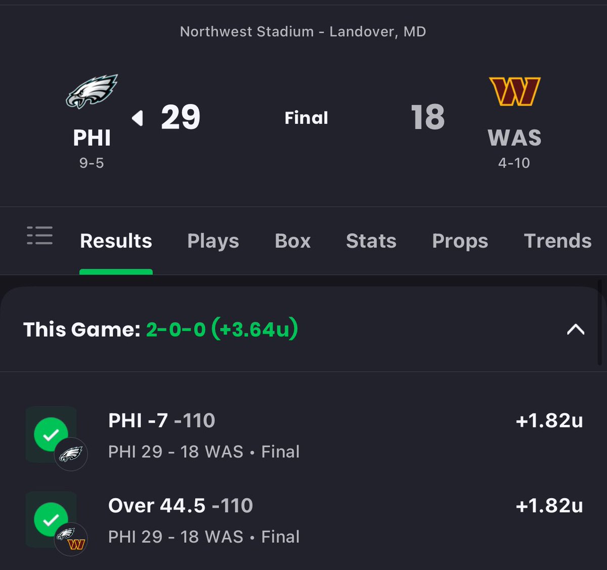 sps_birdman's tweet photo. We cash both plays for #Eagles
Onto #CHIBears
#football #betting #fyp #viral https://t.co/qv6hEdaGMY