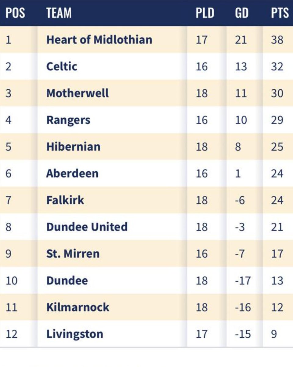 Scottish Sun Sport tweet media