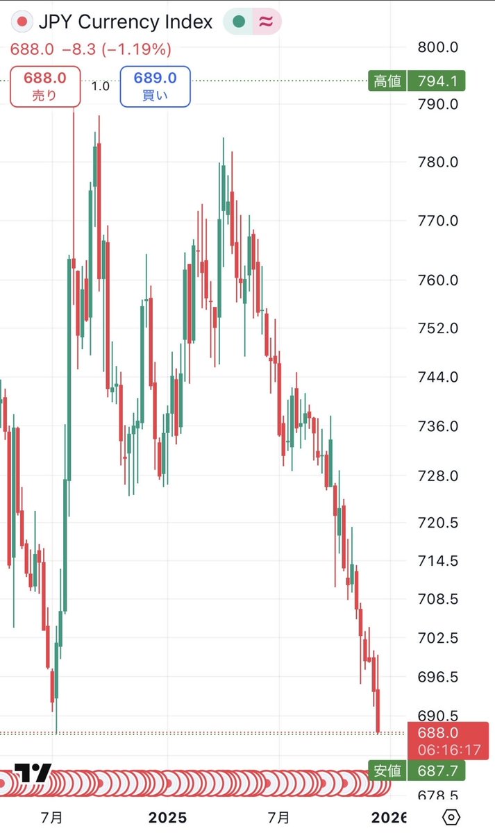 NUMOROCOINミ☆🅝🅤🅜🅞🅡🅞.🅘🅞☆彡비트코인 예측.jbv
