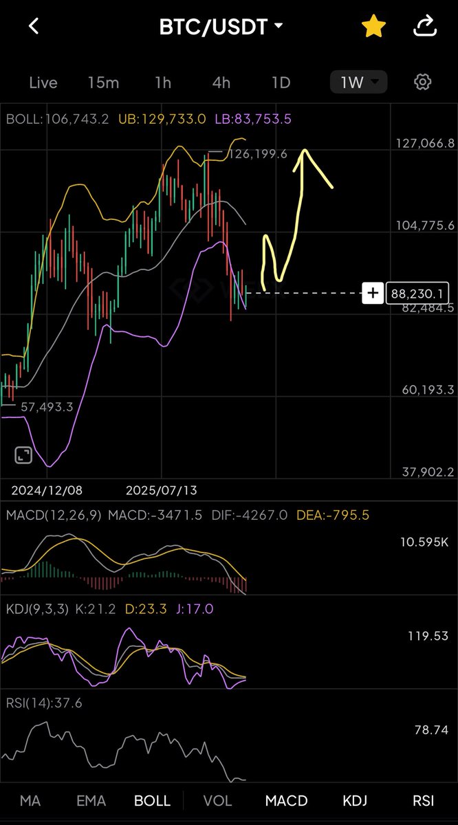 PappyVanCrypto🌵 tweet media
