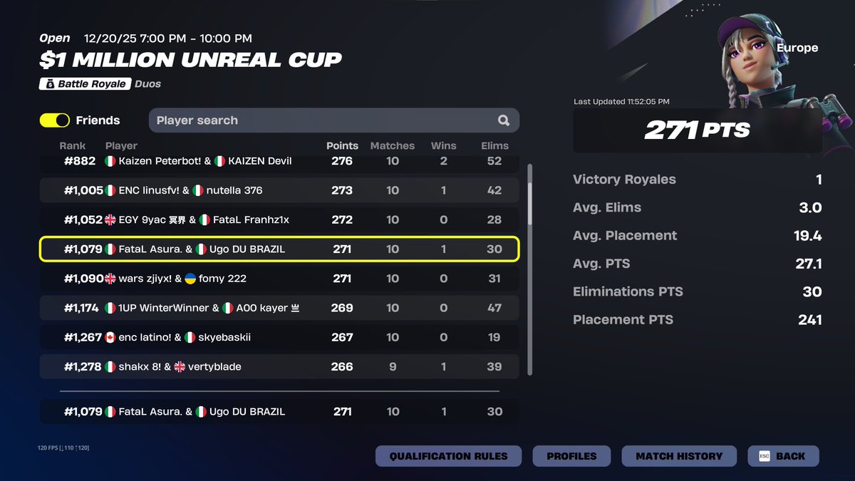 +50€ full trollato tutto il torneo😭 <a href="/asurafn_/">Asura</a>