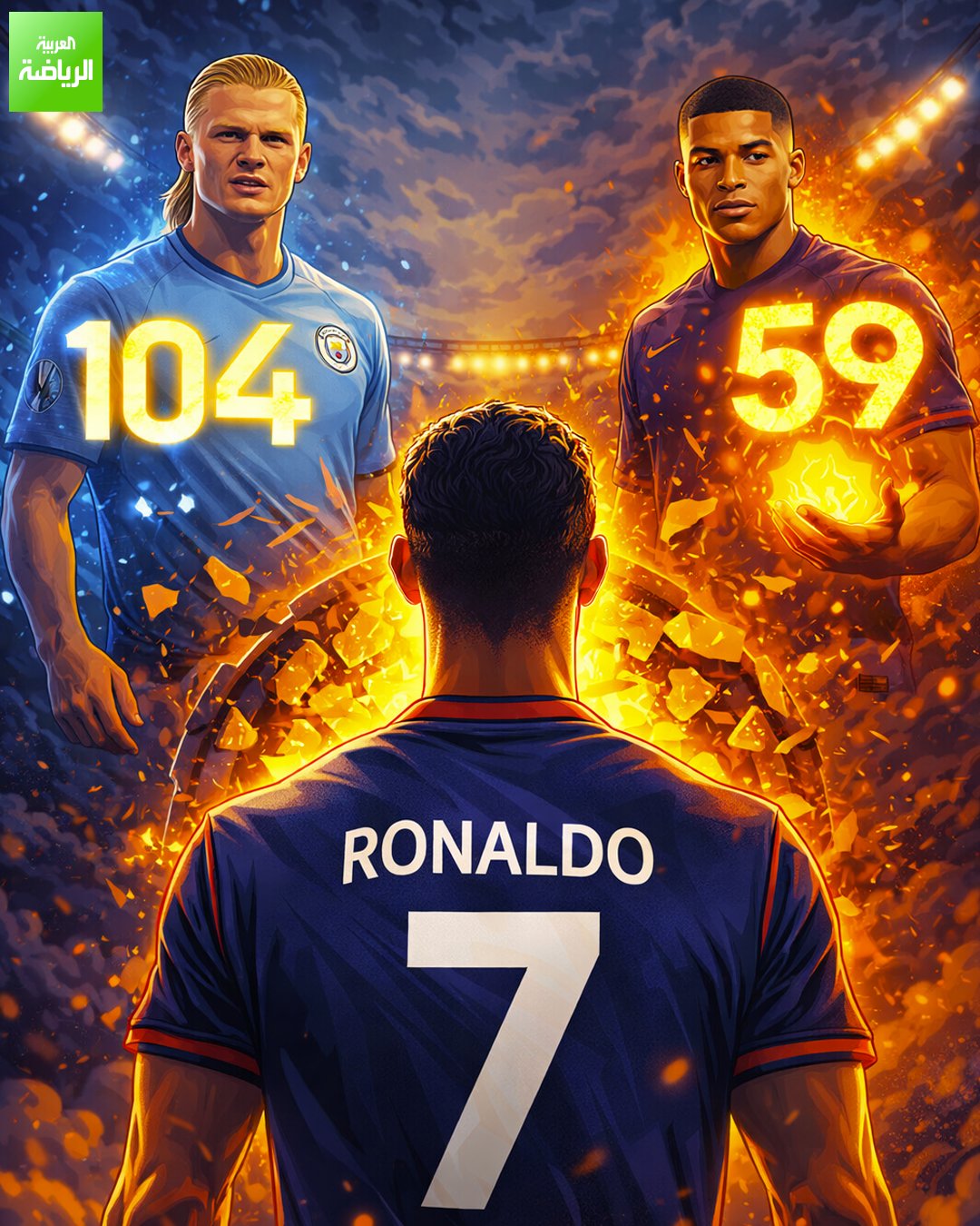 خلال يوم واحد: إيرلينغ هالاند يكسر الرقم التهديفي لـ كريستيانو رونالدو في الدوري الإنجليزي. كيليان مبابي يعادل رقم رونالدو التهديفي مع ريال مدريد خلال عام واحد 