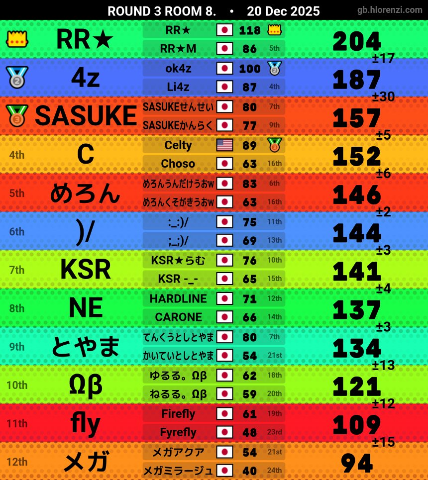 mr reddish tweet media