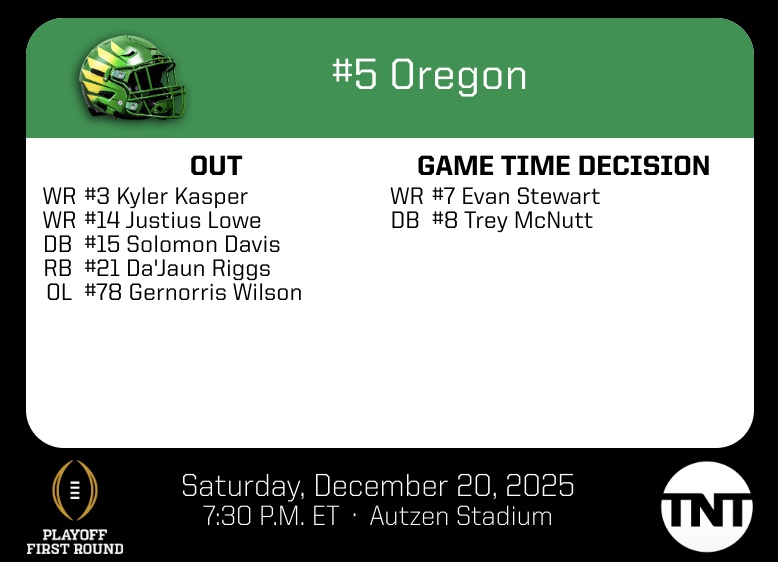 OwenMurraySEA's tweet image. Gameday availability update for No. 5 Oregon:

Of note: wide receivers Dakorien Moore and Gary Bryant Jr. are off the report. Evan Stewart and safety Trey McNutt, neither of whom have played this season, are game time decisions. Tackle Gernorris Wilson is OUT.