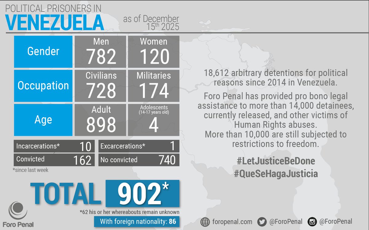 Foro Penal (ENG) tweet media