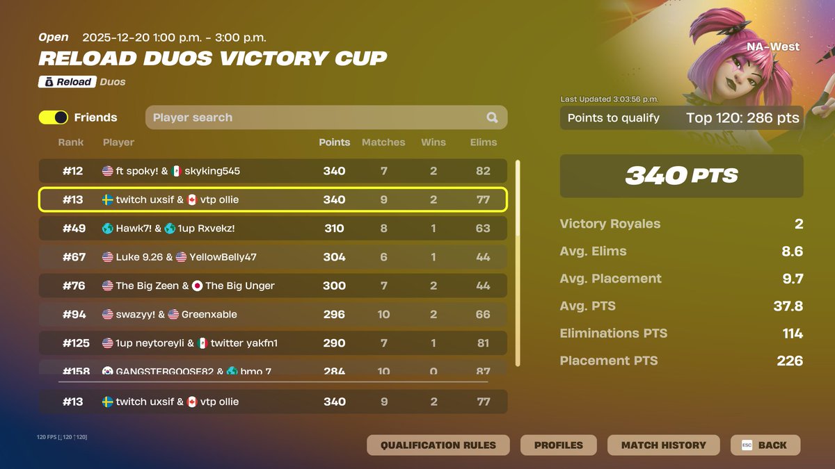 olliefv6's tweet image. qualified @zUxsif @FearVTP