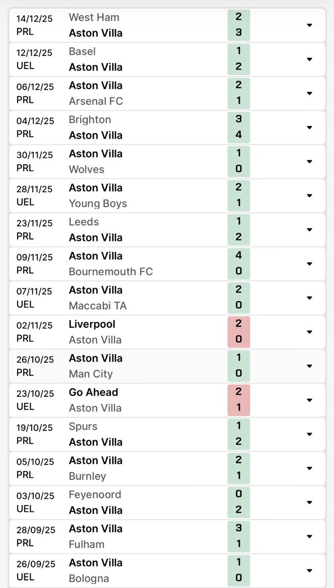 NearlyIsNowhere's tweet image. This is our next opponent’s form; 

15 W in the last 17 games 🤣