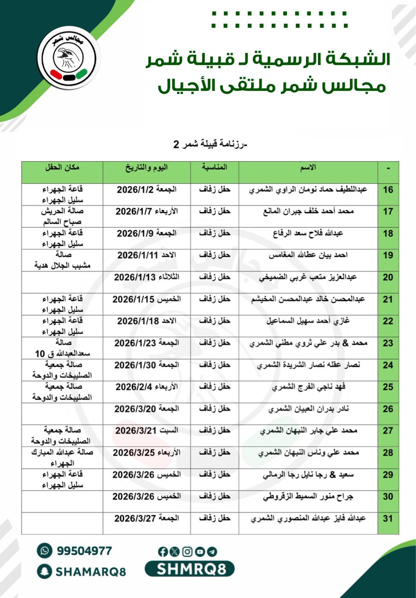 mshmrq8's tweet photo. رزنامة أفراح ومناسبات قبيلة شمر 

@shmrq8

⛔ تـــنـــويـــه ⛔
راسلنا على الواتساب لـ أضافة المناسبات 
أو لـ التعديل 
حفل زفاف - حفل عشاء - حفل تخرج

99504977

تم تحديث الرزنامة 👇👇👇 https://t.co/91rh5bII5s