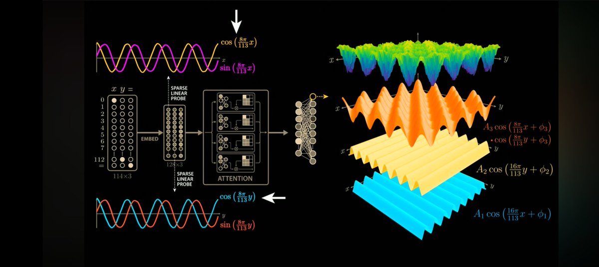Neel Nanda tweet media