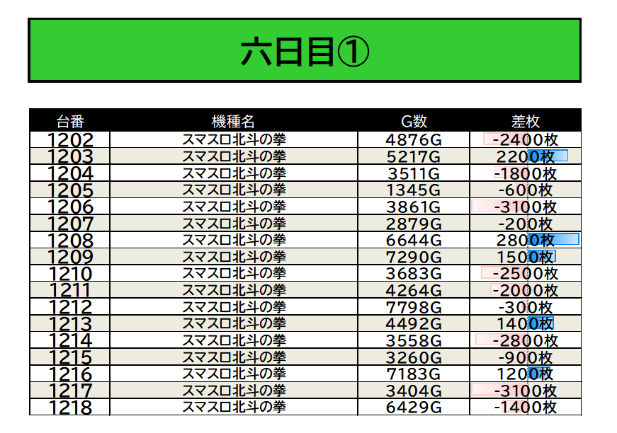 ՞ ̳o̴̶̷̤ ̫ o̴̶̷̤ ̳՞　複数おまとめ割 12/20 マルハンメガシティ三島駿東 📷画像参照 □注目機種 北斗 □注目