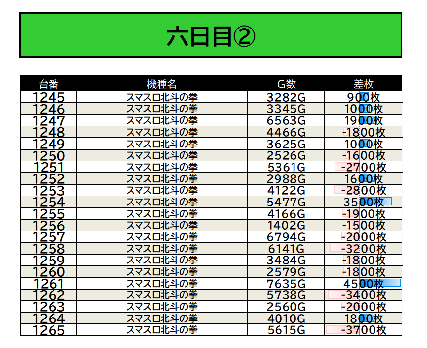 12/20 マルハンメガシティ三島駿東 📷画像参照 □注目機種 北斗 □注目