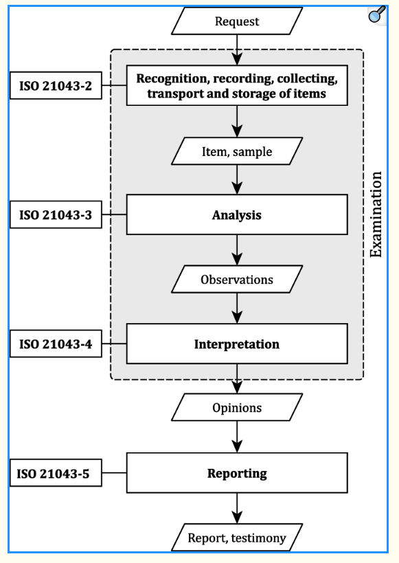 Distinciones tweet media