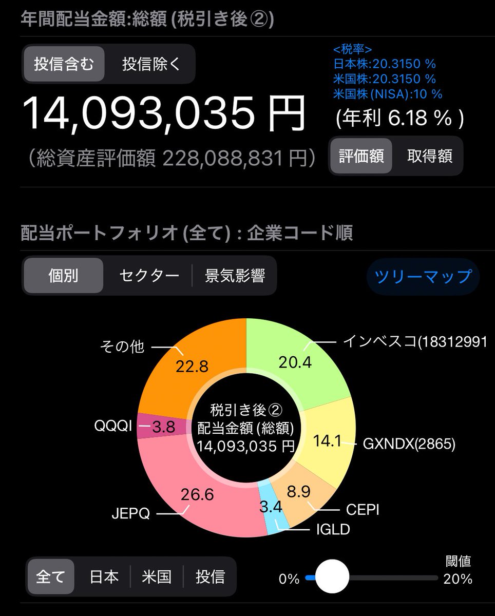 FIRE自己紹介 配当金1200万円ほど💰 40代 嫁さん 子供2人🏠 50才or5億円でFIRE予定🔥 ①FIRE後の資産出口戦略  ・日本米国株3億円 ・配当金1200万円(リスク下げる) ・現預金 インゴット ビットコイン その他 合計2億円 ・それ以上は増やさない  ②みんなに聞きたいこと ・今 ...