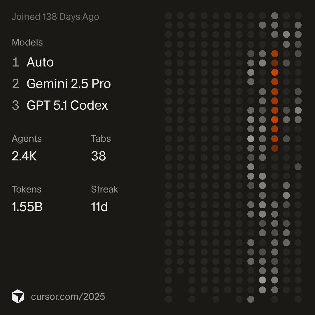 My <a href="/cursor_ai/">Cursor</a> year ⭐️

cursor.com/2025