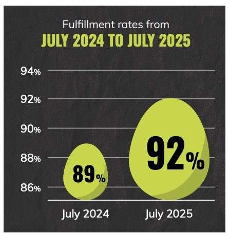 New chart crime just dropped