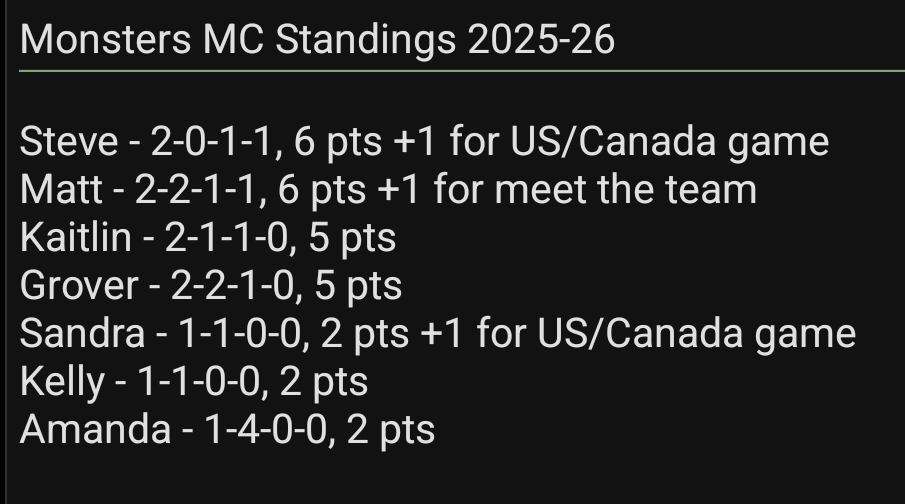 mts110tuba's tweet image. It's the "softest" win of the season as @TheSteveGuy @KellyDWeather and Sandra get the teddy bear win today!!! Hope all of you have a happy holiday and see you on the 29th!! @KaitGeo @hribstar @CleHostGroverMC @AmandaintheLand