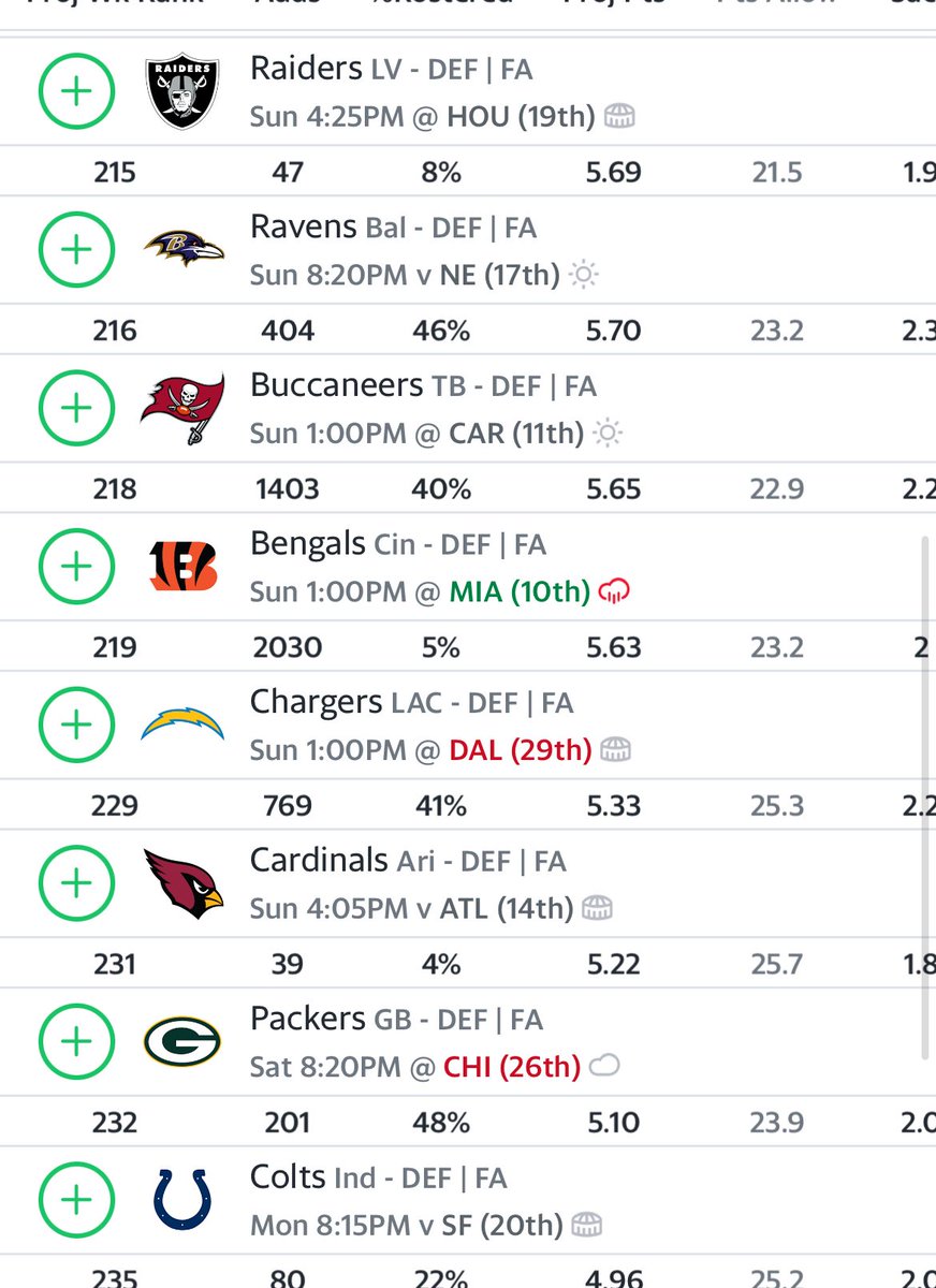 killerbreigle's tweet photo. @MichaelFFlorio which of these defenses would you go with this week? I’m having trouble trusting @Giants https://t.co/5c61sNz2ei