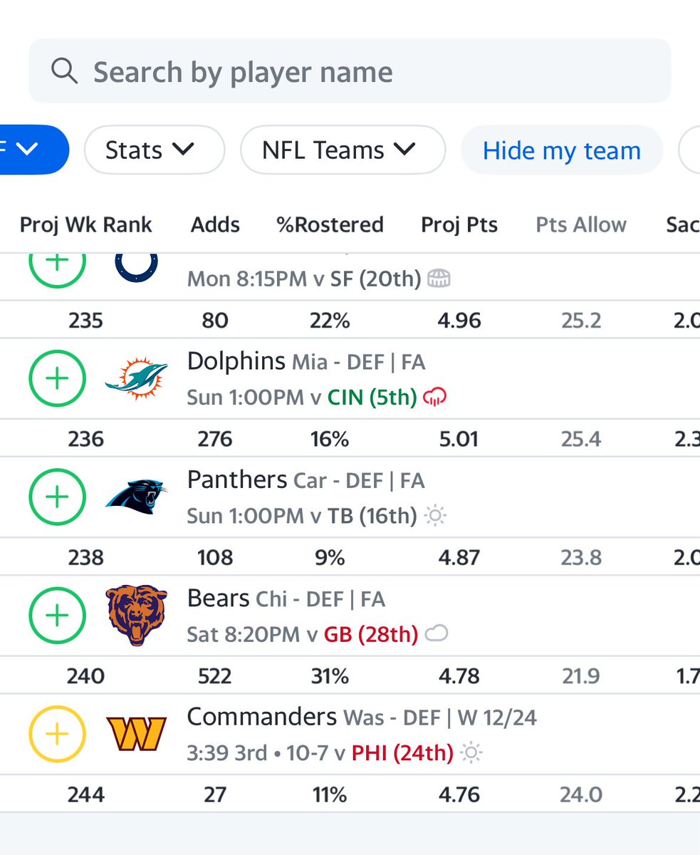 killerbreigle's tweet photo. @MichaelFFlorio which of these defenses would you go with this week? I’m having trouble trusting @Giants https://t.co/5c61sNz2ei