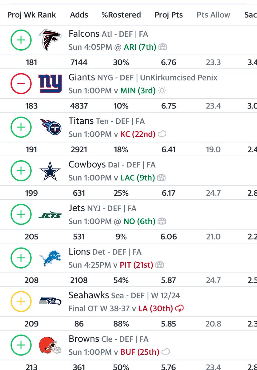 killerbreigle's tweet photo. @MichaelFFlorio which of these defenses would you go with this week? I’m having trouble trusting @Giants https://t.co/5c61sNz2ei