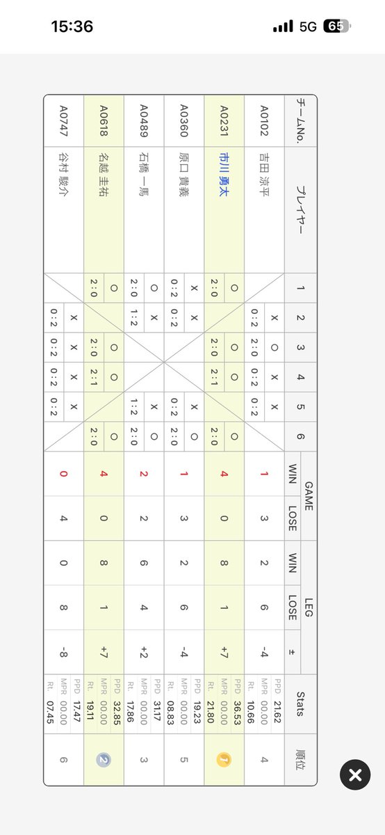 タニ_darts🎯 tweet media