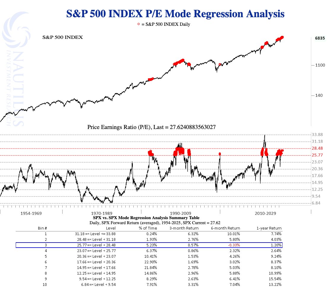NautilusCap's tweet image. 