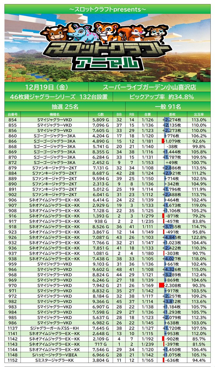 スロットクラフト (@PStomowoyobu) / Posts / X