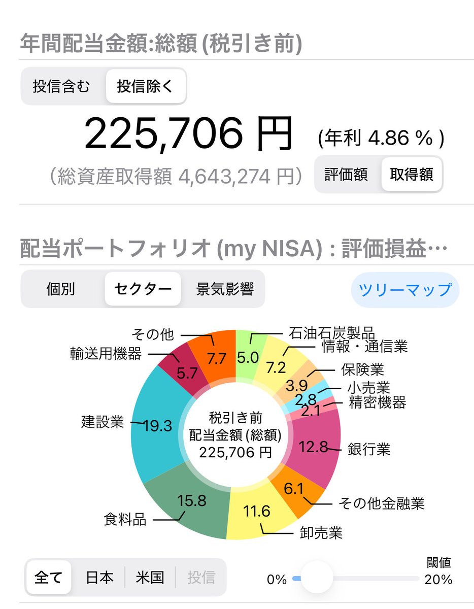 labrador0526's tweet photo. 投資歴3年目(NISA2年目)の配当金

始めた頃は年間10万円の配当金を目標にしてたけど、順調に増えてて嬉しい(๑˃̵ᴗ˂̵)

来年は年間30万円を目標にコツコツ積み上げていきたいᕦ(ò_óˇ)ᕤ https://t.co/BKa2dqG2kn
