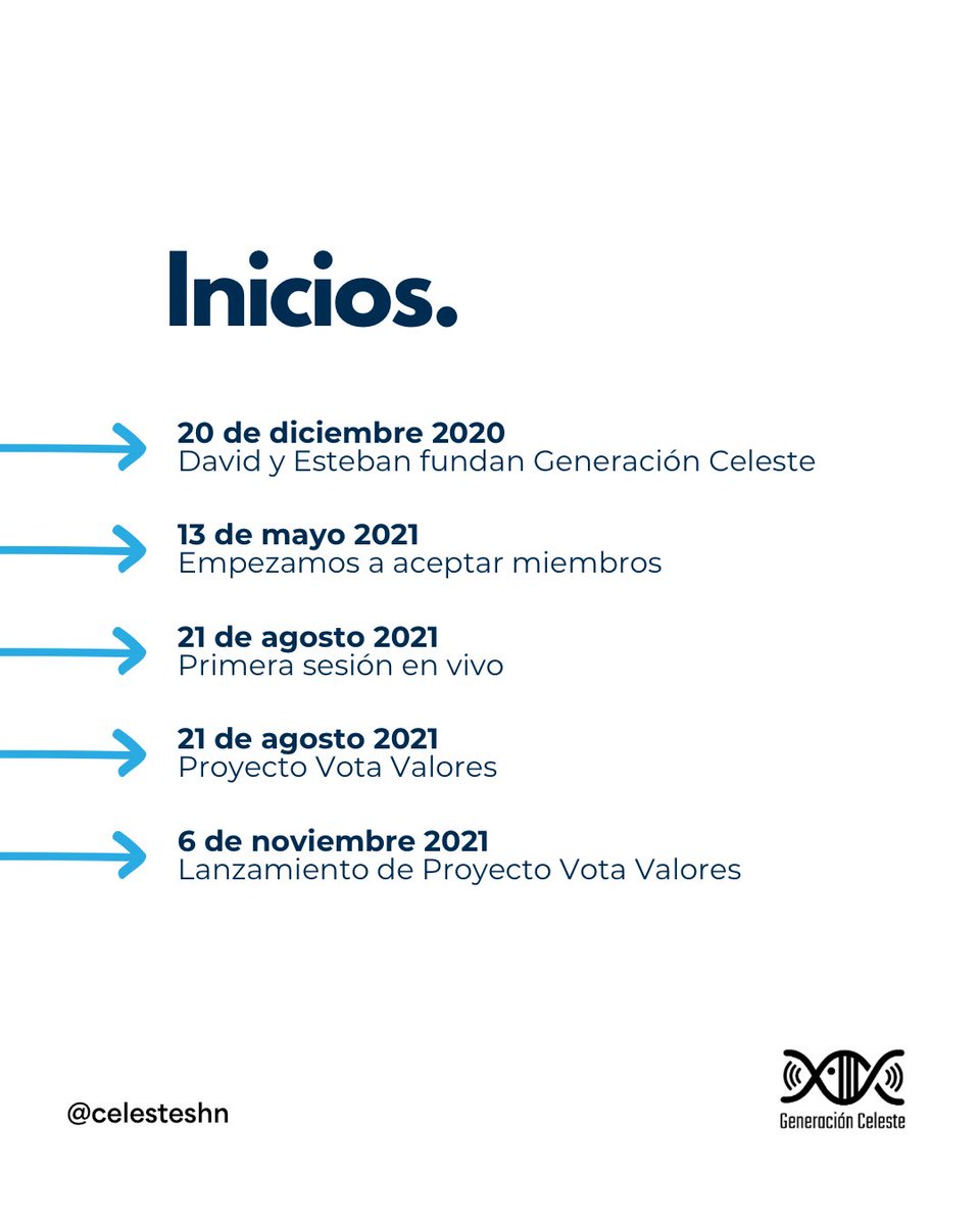 Generación Celeste tweet media