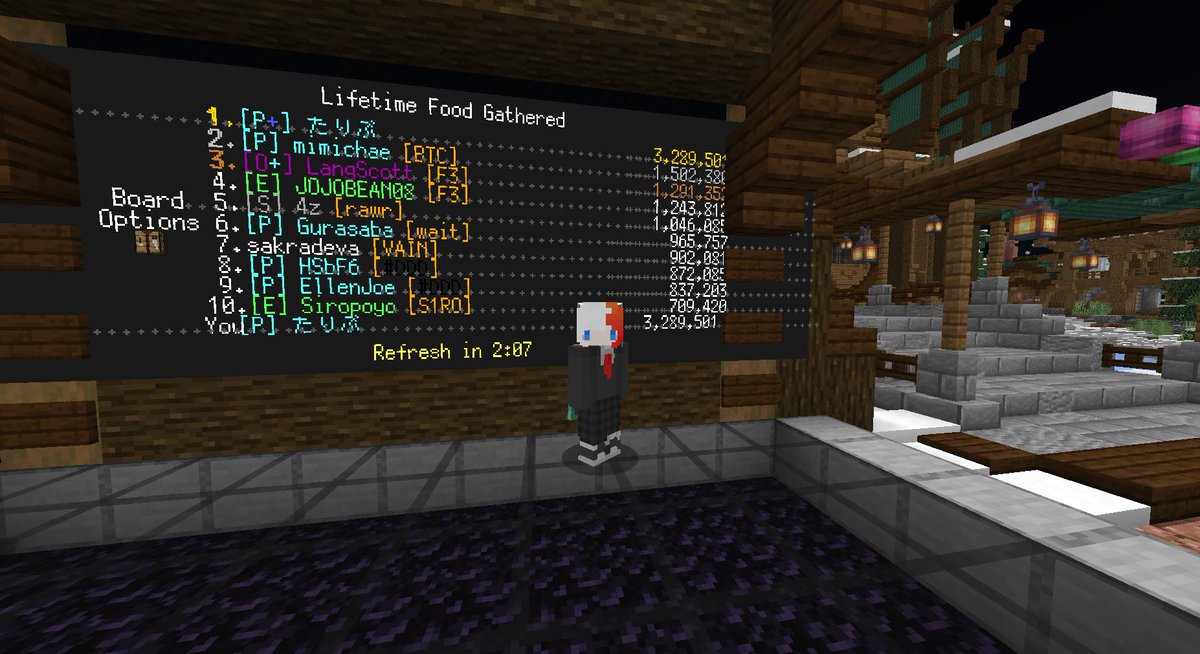 Tailmc_'s tweet photo. #shotbow Annihilationゲーム内リーダーボードということで私が乗っているか確認しに行きました！作物収穫数1位！！ https://t.co/Ka6zIb06J7