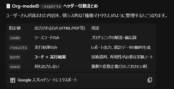 ReadOnly_vv's tweet photo. #OrgMode ではコードブロックに[:exports xxx]
が指定しますが多くのサンプルではresult指定が多くてついついってなりますがちゃんと意味あります
参考：https://t.co/8FlM1AbTrV https://t.co/Bs7SPBFxLf