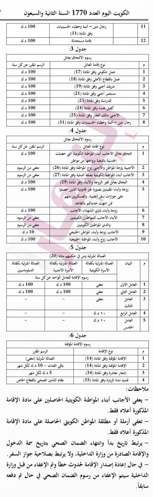 زيادة رسوم الضمان الصحي علي المقيمين - الجريدة الرسمية تنشر قرار وزير الصحة رقم 306 بتعديل اللائحة التنفيذية للقانون رقم 1 لسنة 1999 وتعديلاته في شأن التأمين الصحي على الأجانب 