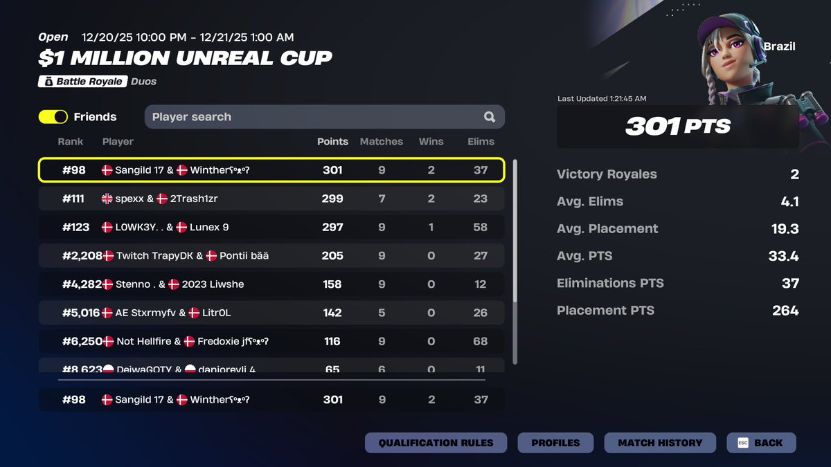 SangildFN's tweet image. 300$ 🇧🇷 @Wintherwnl