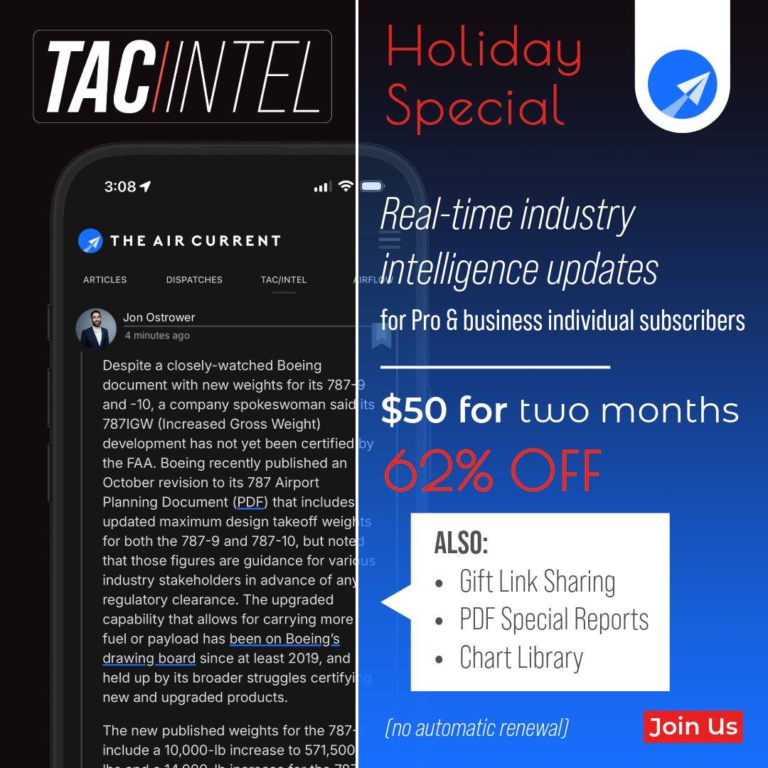 Last call! We're closing out our holiday sale for a TAC Business Subscription today. Get 60-days of The Air Current and TAC/Intel for just $50! theaircurrent.memberful.com/checkout?plan=…