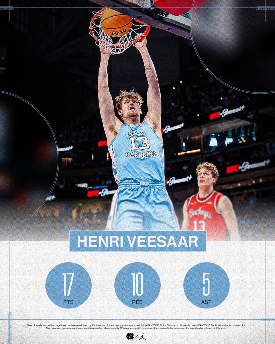 UNC_Basketball's tweet photo. Bigs at it again 😤 https://t.co/yRnbuzxalb