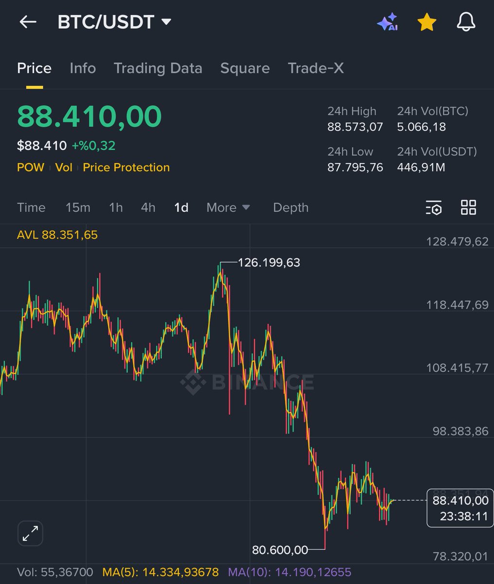 The Crypto GEMs tweet media