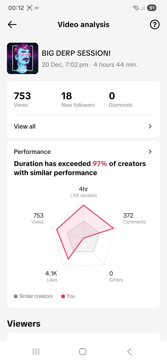 You guys blown me away today with support and love popping by the tik tok live you are all amazing !! ❤️