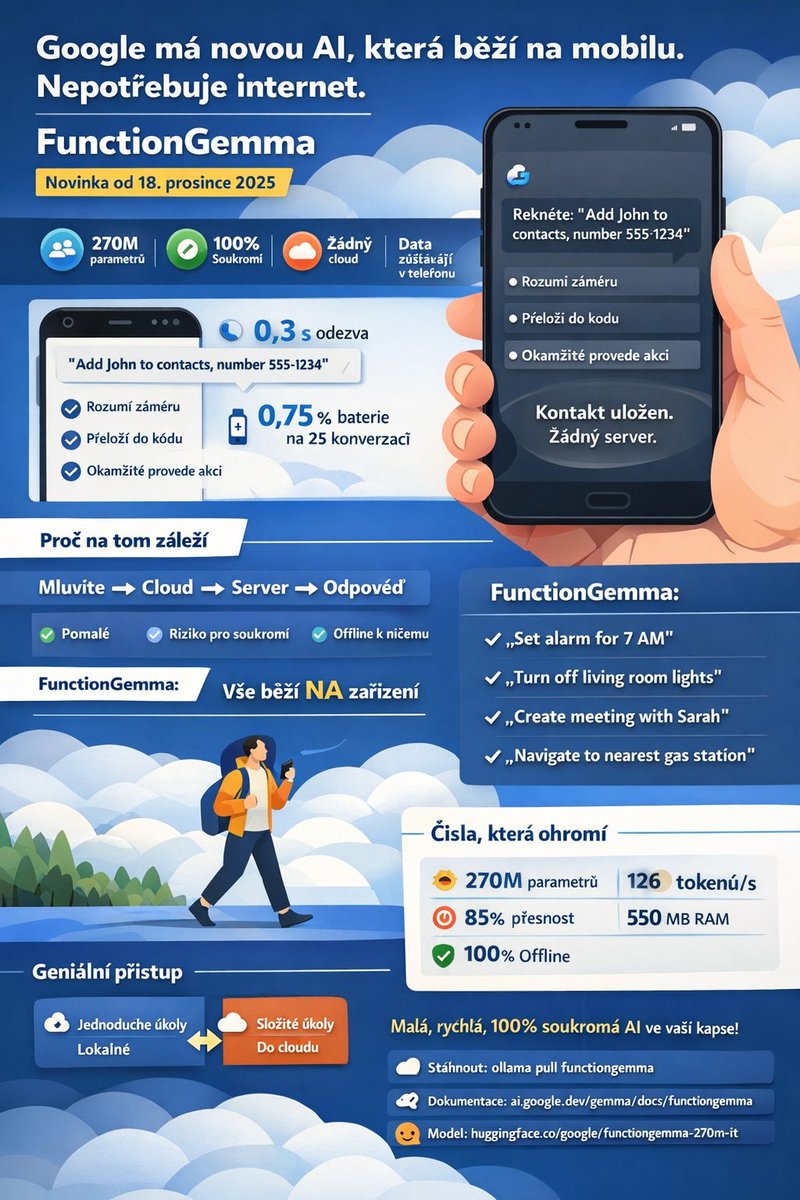 Google tiše vydal AI, která běží na mobilu a nepotřebuje internet.

270 milionů parametrů
100% soukromí
Žádné servery, žádný cloud
Žádná data neopouštějí vaše zařízení

‼️Lokální výkon: přemění vaše hlasové příkazy na SKUTEČNÉ akce v telefonu. Bez internetu. Bez odesílání dat.