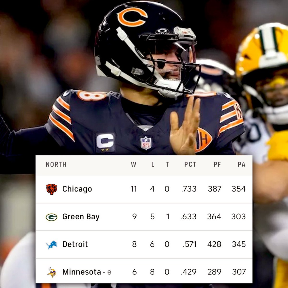 YOUR CHICAGO BEARS ARE STILL IN CONTROL OF 1ST PLACE IN THE DIVISION. 🐻⬇️