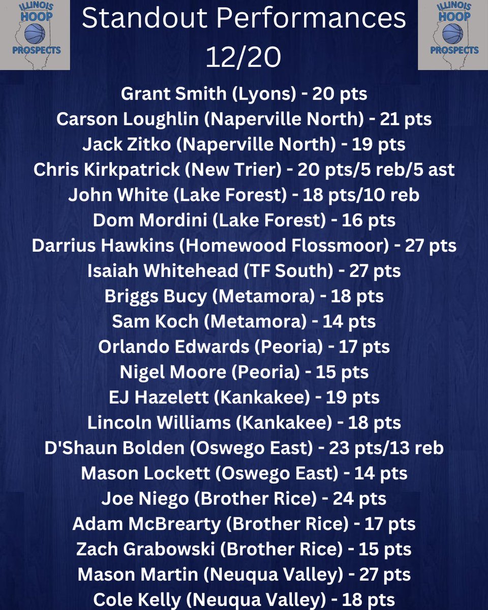 Illinois Hoop Prospects tweet media