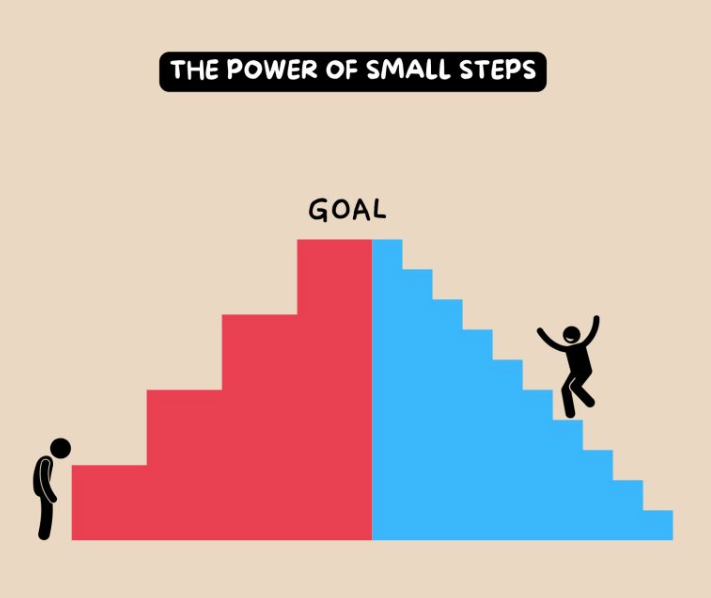 "I only have 1 Lakh in my trading account. Too small to make real money."

Wrong.

Rakesh Jhunjhunwala started with ₹5,000.
Radha Kishan Damani started small at 32.
Richard Dennis turned $1,600 into $1 million in 4 years.

A small account is actually an advantage:

- Less