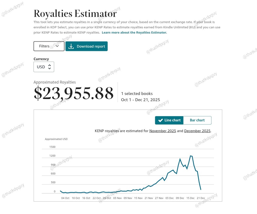 That KDP Guy tweet media