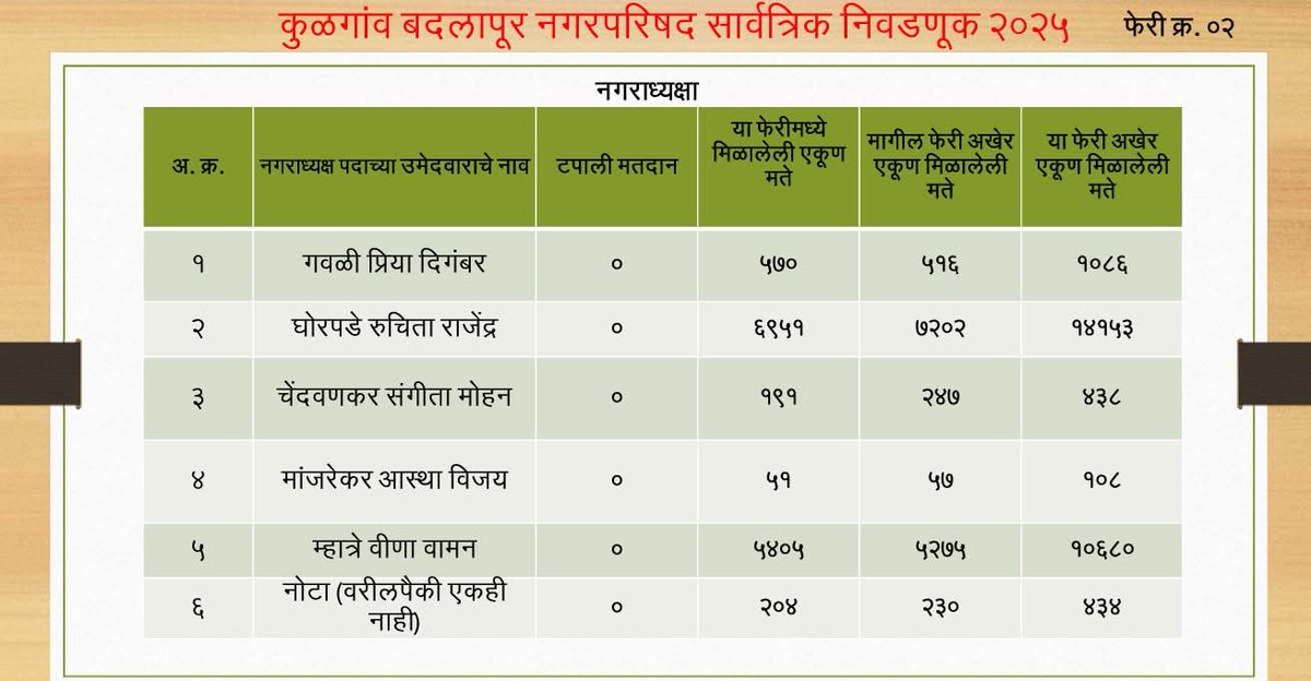 Badlapur City - बदलापूर शहर tweet media