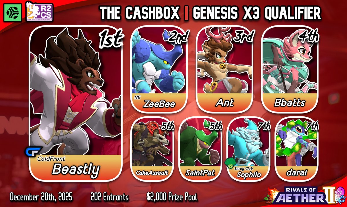 hungrybox tweet media