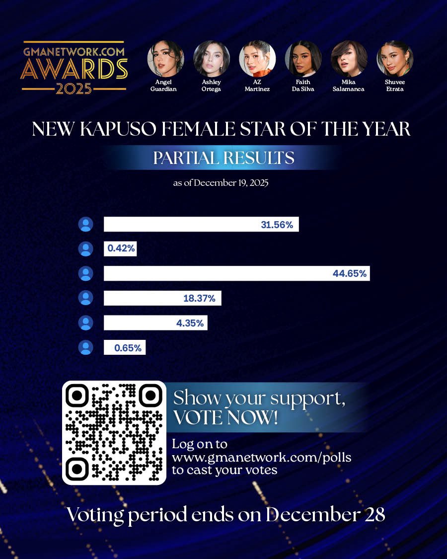Rosemae411778's tweet image. Vote for Mika Salamanca

Wag po tayo makampante, until Dec twenty-eight po ang voting 

Vote every minute, every hour, every day po..

MARBEA CMM IN CAVITE