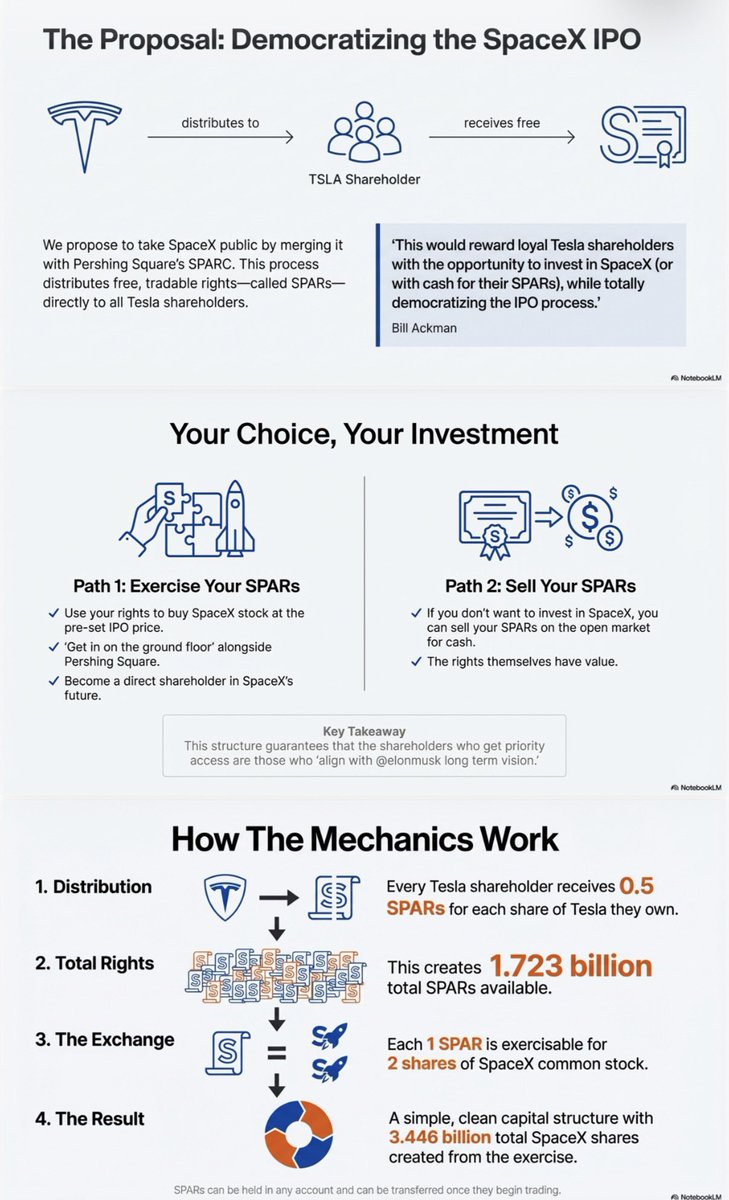 EliLanger's tweet image. Hi Bill,

I went through all your posts on taking SpaceX public and created this NotebookLM slide deck. 

Enjoy!