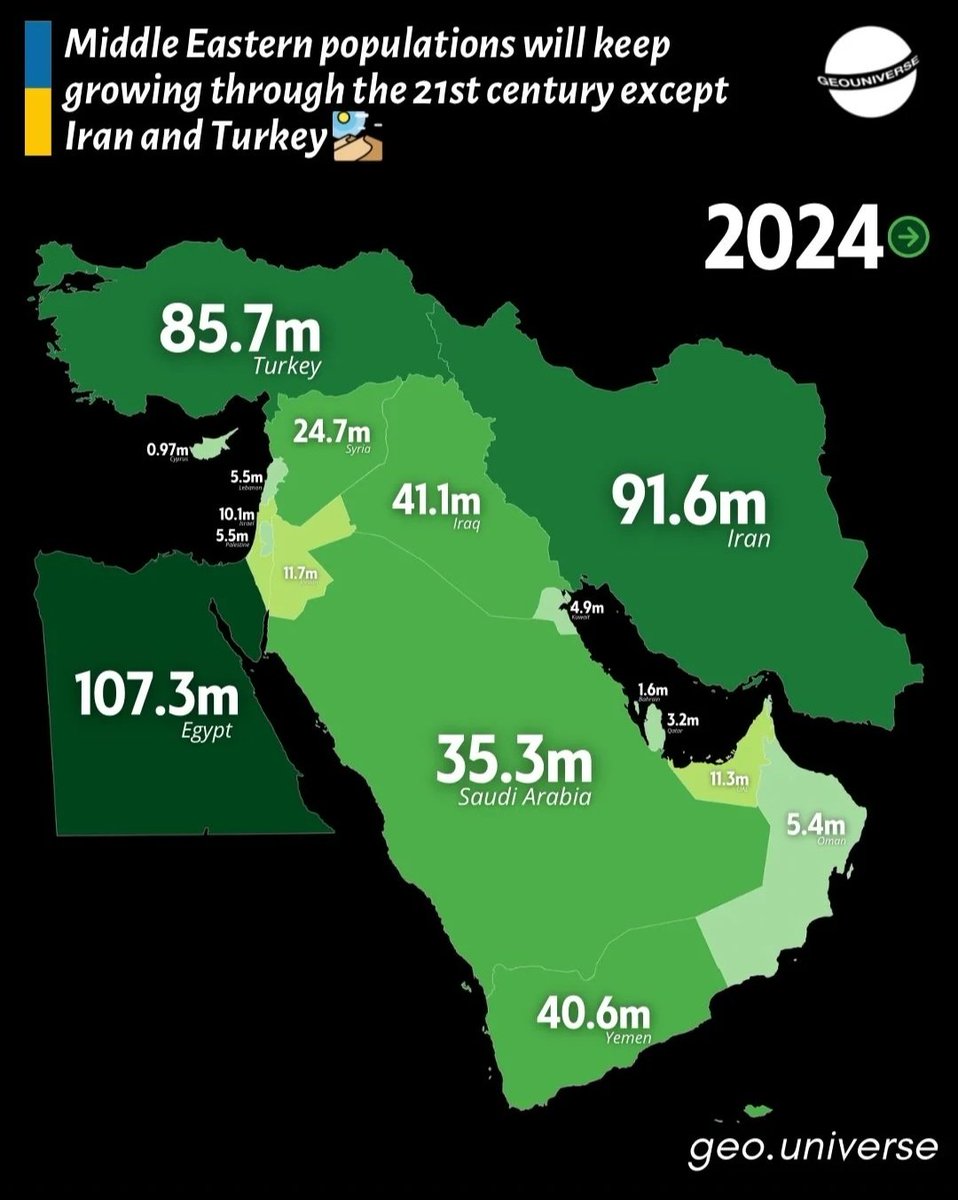 RedMaps11's tweet image. Middle East demographics are shifting