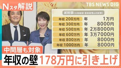 「お前、それでも国民民主党を支持するのか？」と聞かれます。
そうです。高額納税者を切り捨てる制度を絶対に容認しない。でも、国民民主党がいなければ、この小さな一歩もなかった。与党が非納税者優遇とばら撒き路線を変えないのは国民民主のせいではない。公約通りの制度を望むなら、