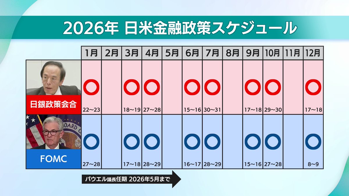 ひと足先に、2026年の主要イベントと日米金融政策会合の日程です。 ＃日経サタデー